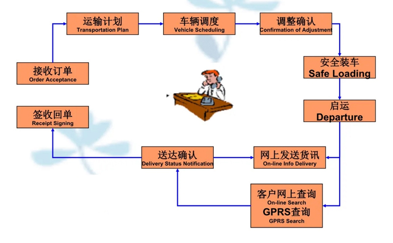 张家港到南部货运公司